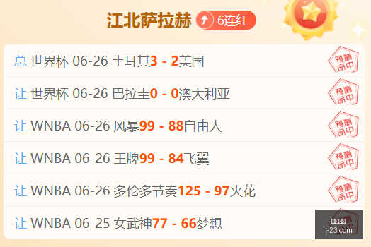 巴西杯焦点,赛事前瞻,瑞模贝雷,九游娱乐,在线游戏,手机游戏,娱乐平台,游戏攻略,九游下载,九游账号,九游社区,游戏资讯,九游活动