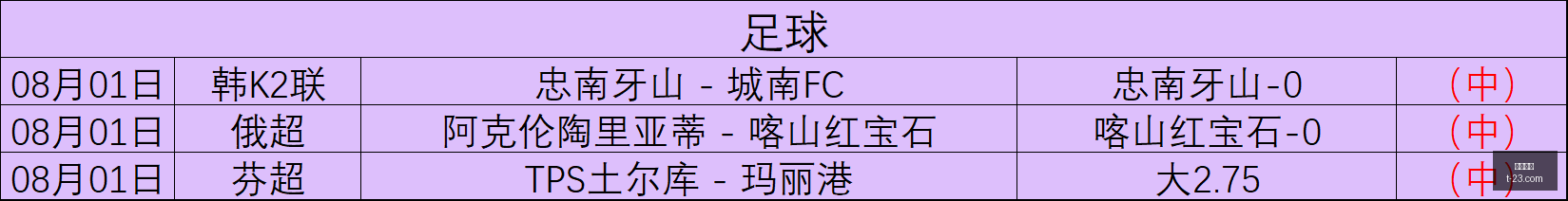 最新转会动,恩德里克离,阿斯顿维拉,九游娱乐,在线游戏,手机游戏,娱乐平台,游戏攻略,九游下载,九游账号,九游社区,游戏资讯,九游活动