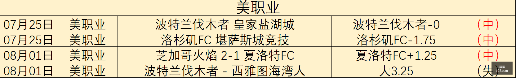 最新转会动,恩德里克离,阿斯顿维拉,九游娱乐,在线游戏,手机游戏,娱乐平台,游戏攻略,九游下载,九游账号,九游社区,游戏资讯,九游活动